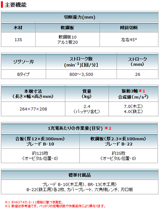 マキタ 充電式ジグソー  電動工具・エアー工具・大工道具