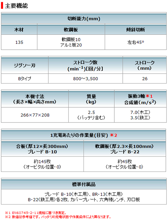 マキタ 18V充電式ジグソー JV182DRF