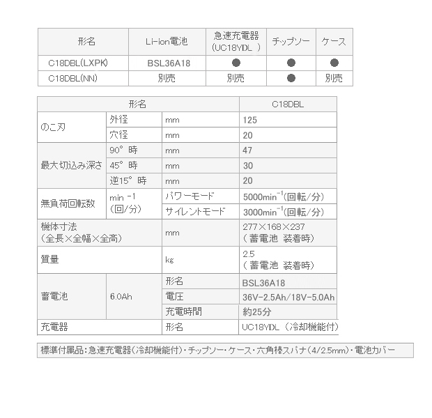 HiKOKI 18V コードレス丸のこ C18DBL