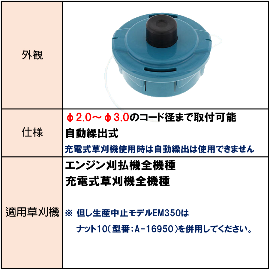 マキタ 自動繰出式ウルトラオート４ ナイロンコードカッタ A 133 電動工具 エアー工具 大工道具 園芸用具 アクセサリー