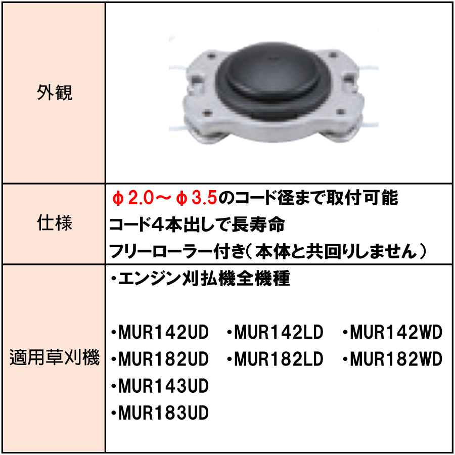 マキタ フリーローラー付４本出しカッタ A-51091