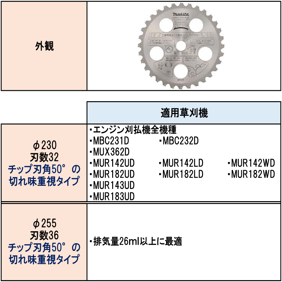 18％OFF】 マキタ ファインチップソー A-16112 φ230 刃数32