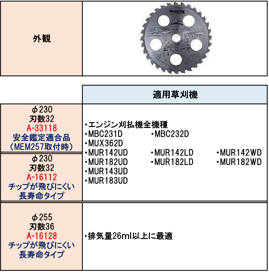 マキタ ファインチップソー A-33118/A-16112/A-16128