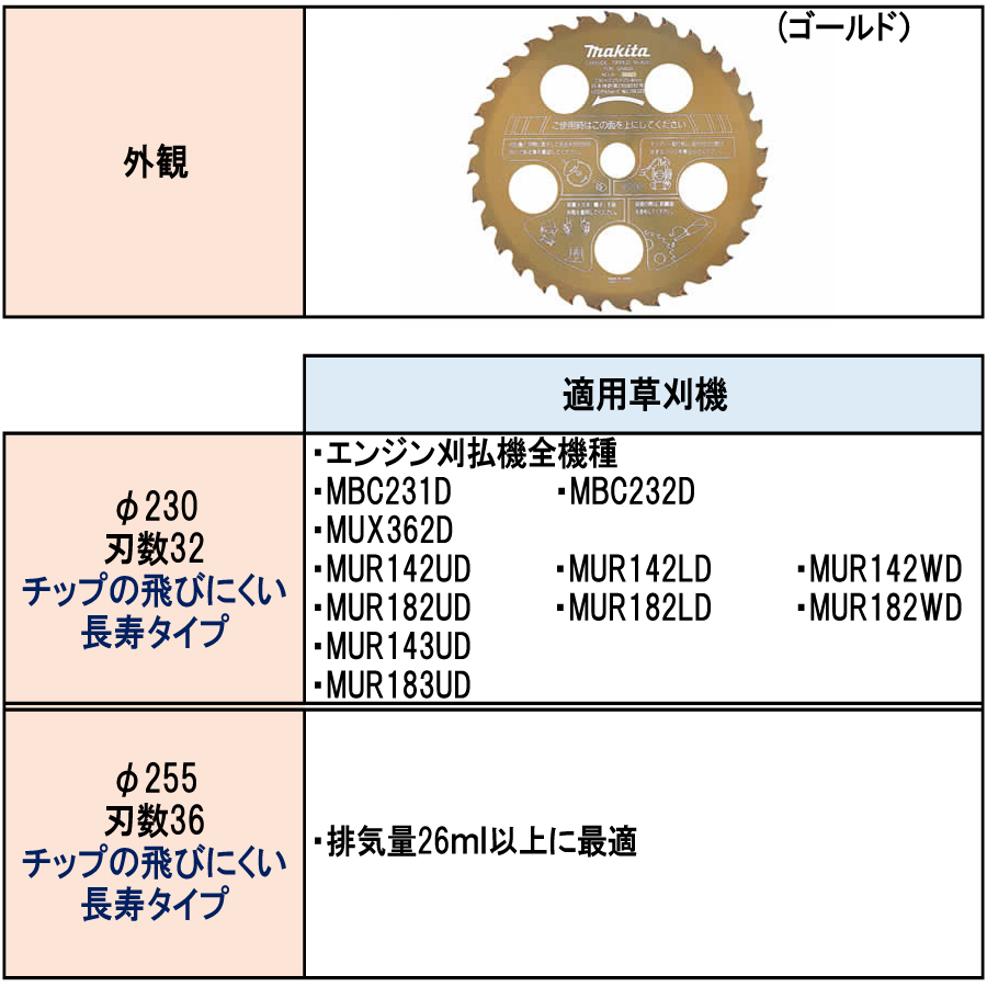 マキタ ファインチップソー ゴールド A-35623/A-35732