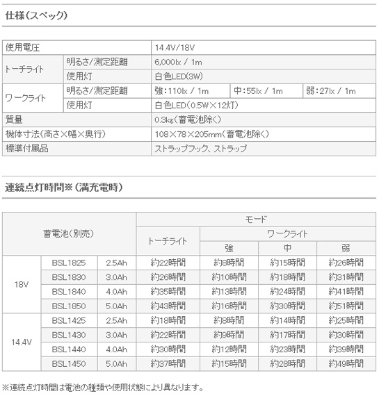 日立 14.4V/18V コードレスワークライト UB18DJL