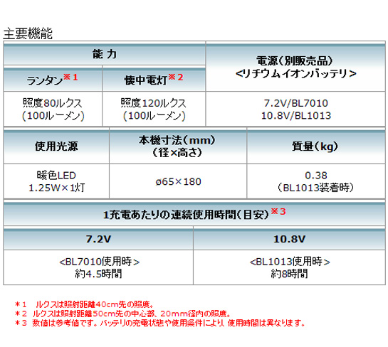 マキタ 充電式LEDランタン ML102