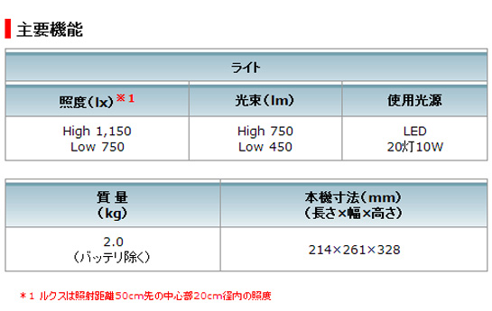 マキタ 充電式LEDスタンドライト ML805