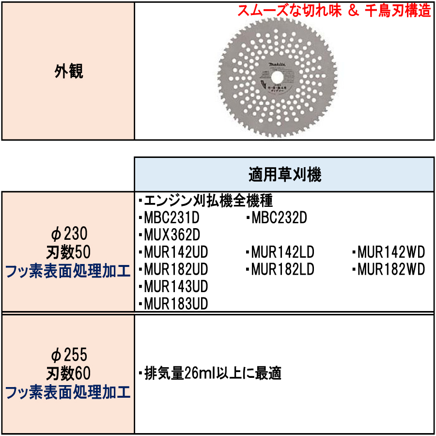 マキタ 竹・笹・雑木用チップソー Ａ-49971/Ａ-49987