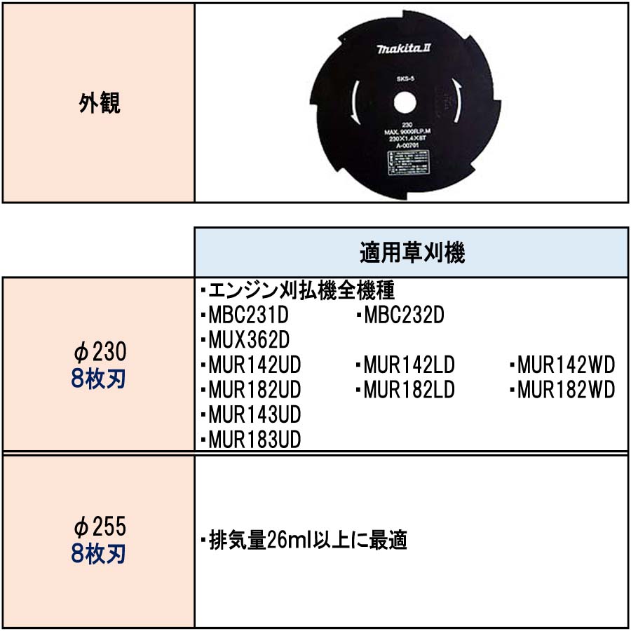 マキタ 8枚刃チップソー A-00701/A-17603