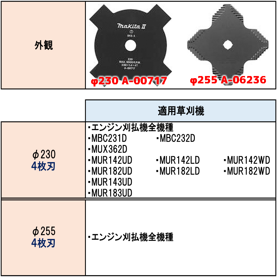 マキタ 4枚刃チップソー A-00717/A-06236