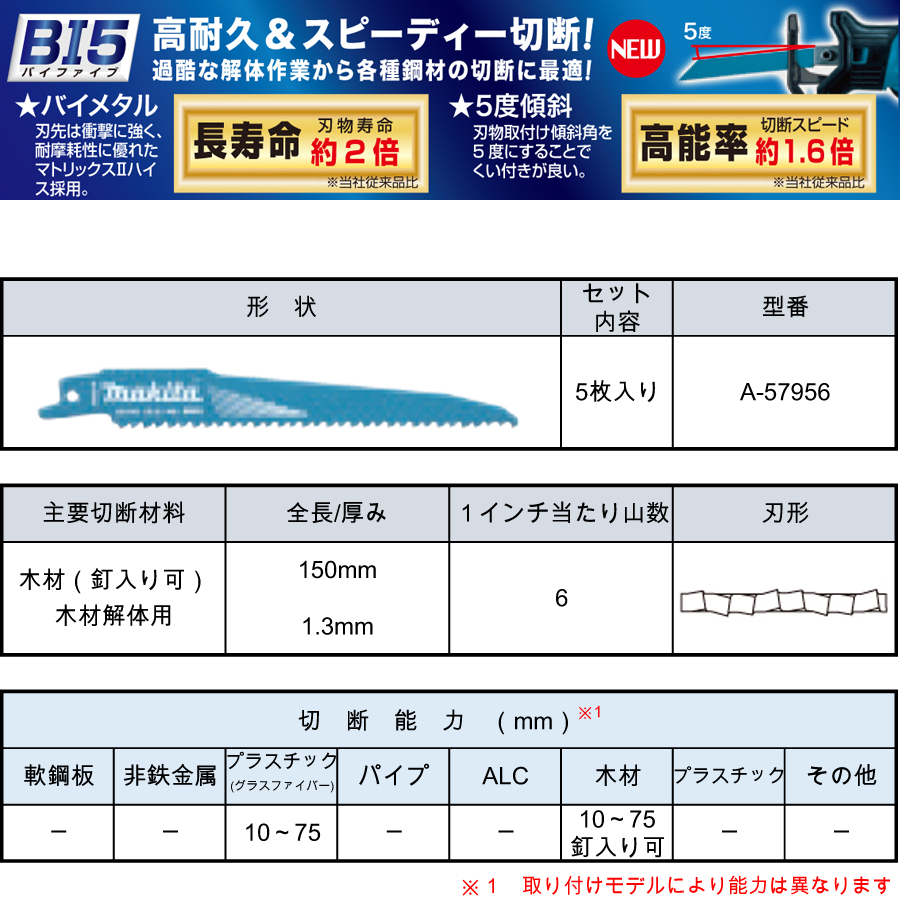 マキタ レシプロソーブレード BIM45（5枚入り） 木材(釘可)・木材解体用 A-57956