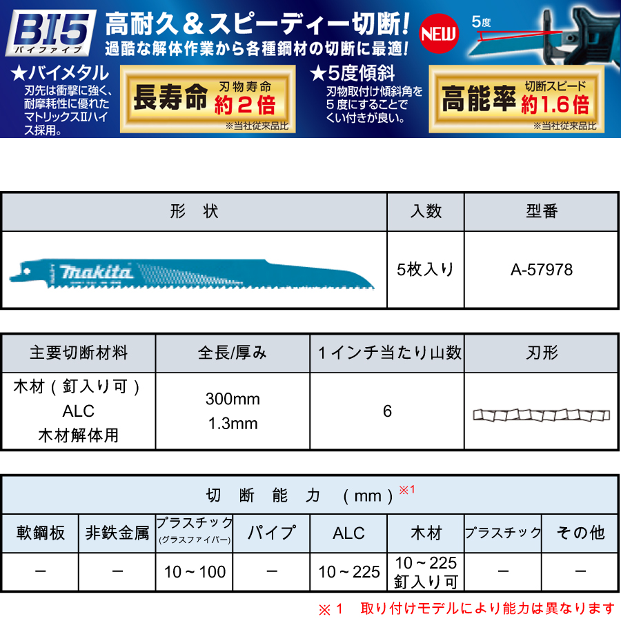 マキタ レシプロソーブレード BIM47（5枚入り） 木材(釘可)・ALC・木材解体用 A-57978