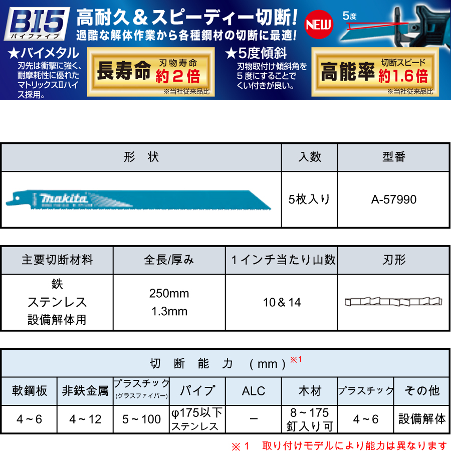 マキタ レシプロソーブレード BIM49（5枚入り） 鉄・ステンレス・設備解体用 A-57990