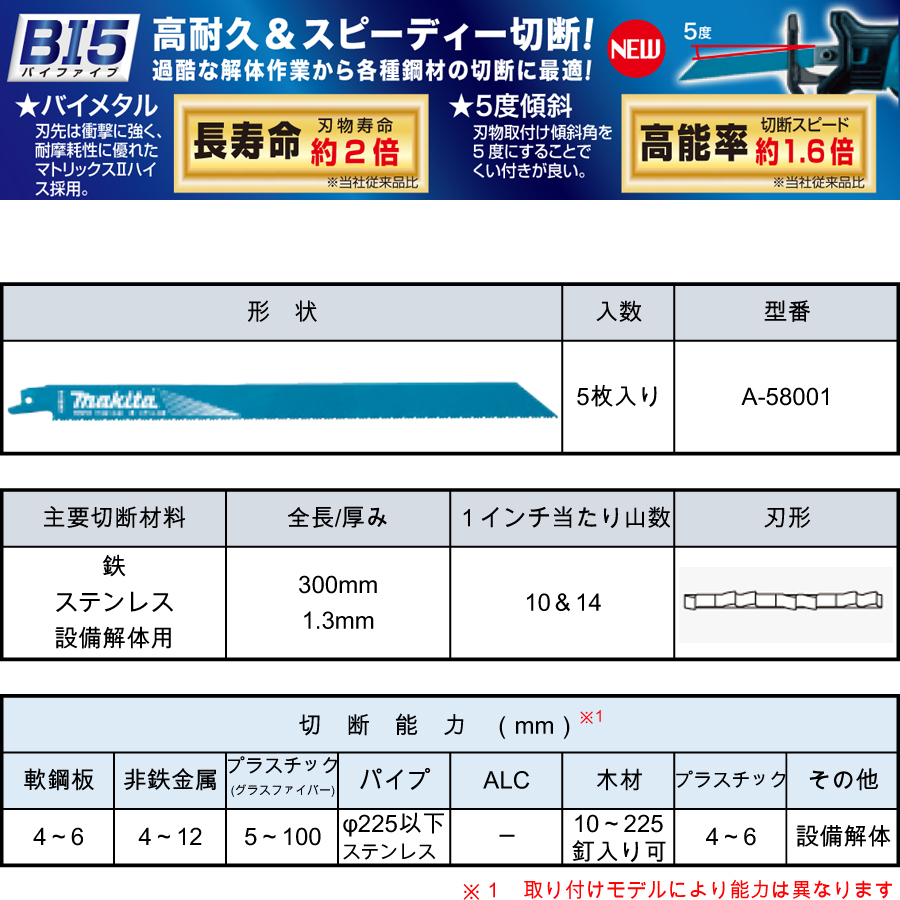 マキタ レシプロソーブレード BIM50（5枚入り） 鉄・ステンレス・設備解体用 A-58001