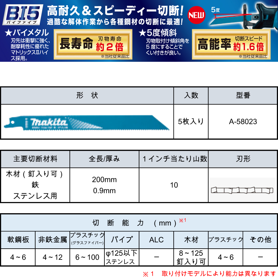 マキタ レシプロソーブレード BIM52（5枚入り） 木材（釘可）・鉄・ステンレス用 A-58023