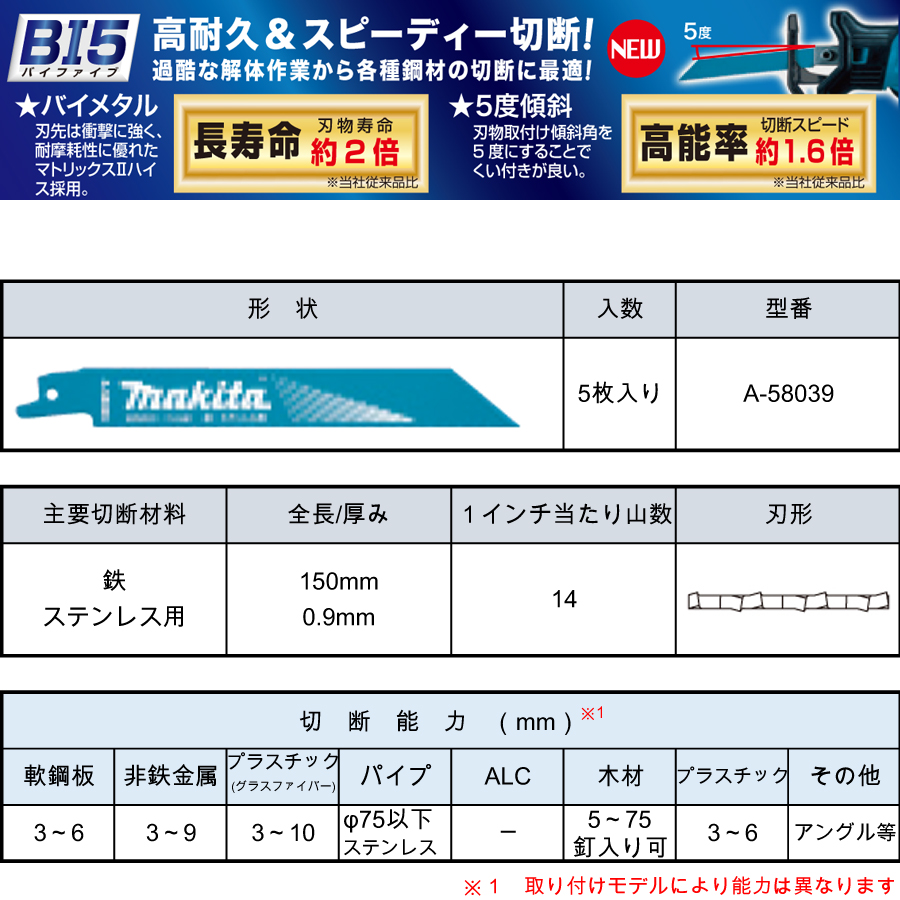 マキタ レシプロソーブレード BIM53（5枚入り） 鉄・ステンレス用 A-58039