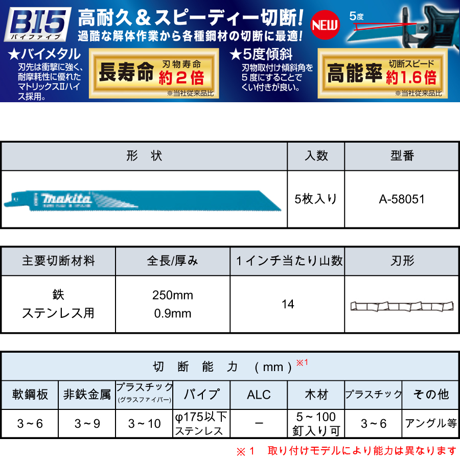 マキタ レシプロソーブレード BIM55（5枚入り） 鉄・ステンレス用 A-58051