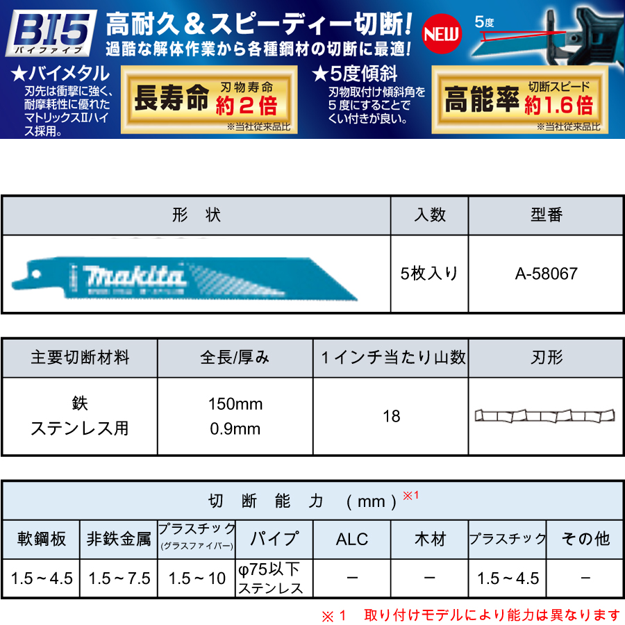 マキタ レシプロソーブレード BIM56（5枚入り） 鉄・ステンレス用 A-58067