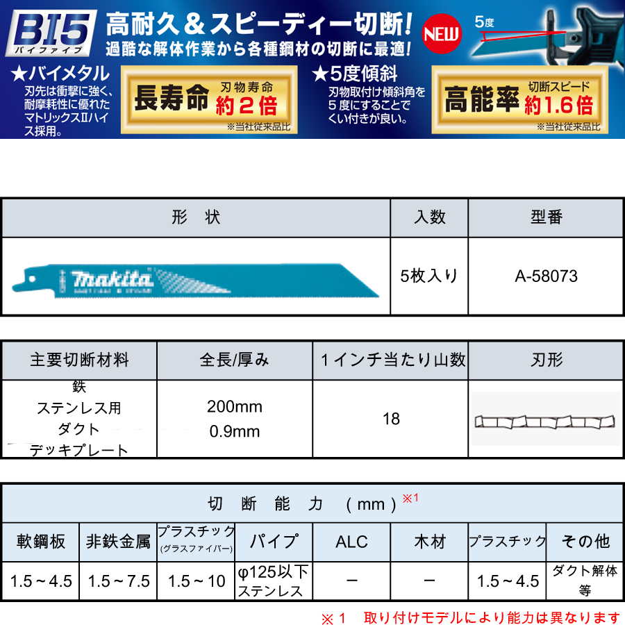 マキタ レシプロソーブレード BIM57（5枚入り） 鉄・ステンレス用・ダクト・デッキプレート A-58073