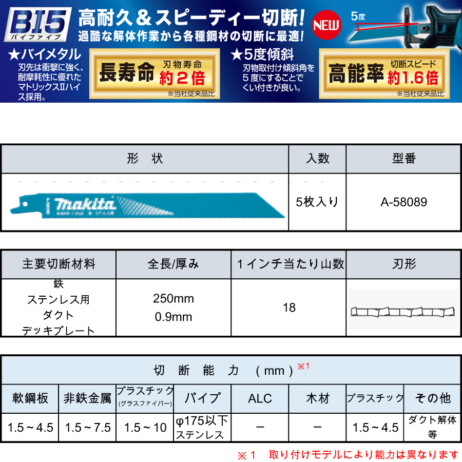 マキタ レシプロソーブレード BIM58（5枚入り） 鉄・ステンレス用・ダクト・デッキプレート A-58089