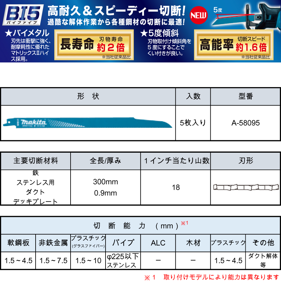 マキタ レシプロソーブレード BIM59（5枚入り） 鉄・ステンレス用・ダクト・デッキプレート A-58095