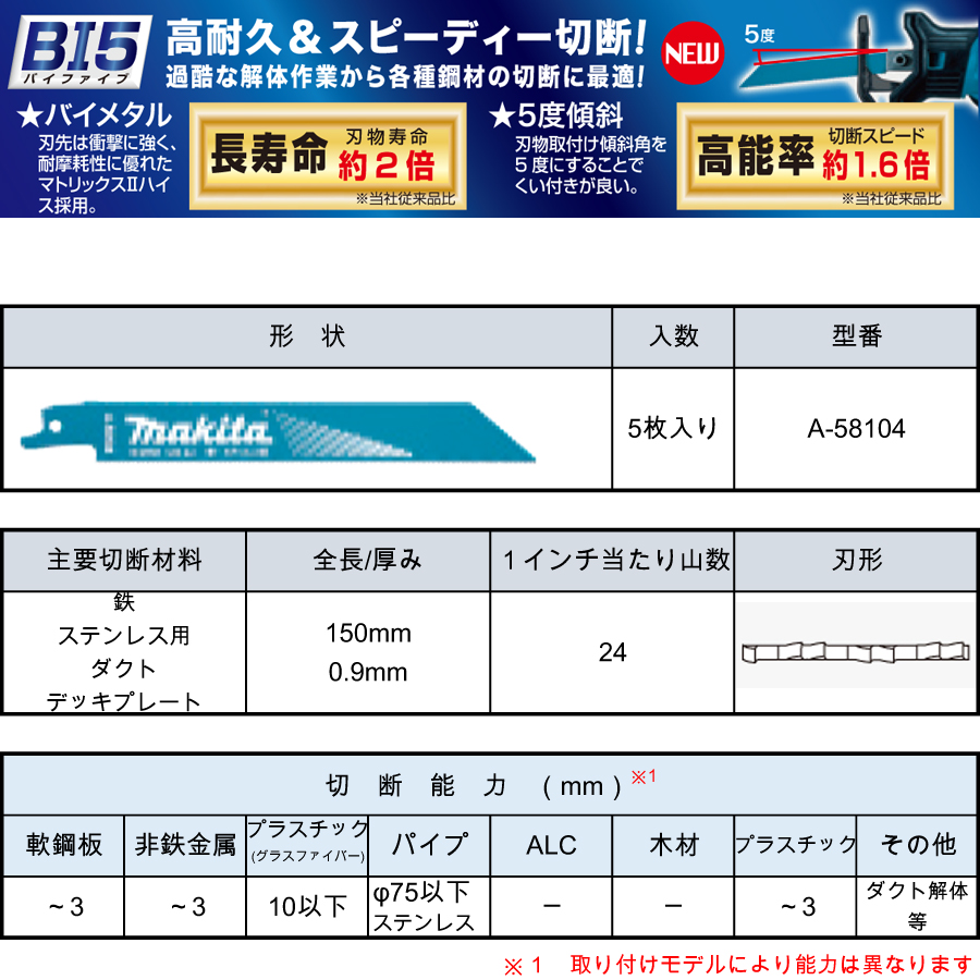 マキタ レシプロソーブレード BIM60（5枚入り） 鉄・ステンレス用・ダクト・デッキプレート A-58104