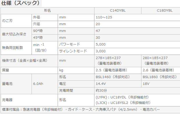 日立工機 14.4V コードレス集じん丸のこ C14DYBL