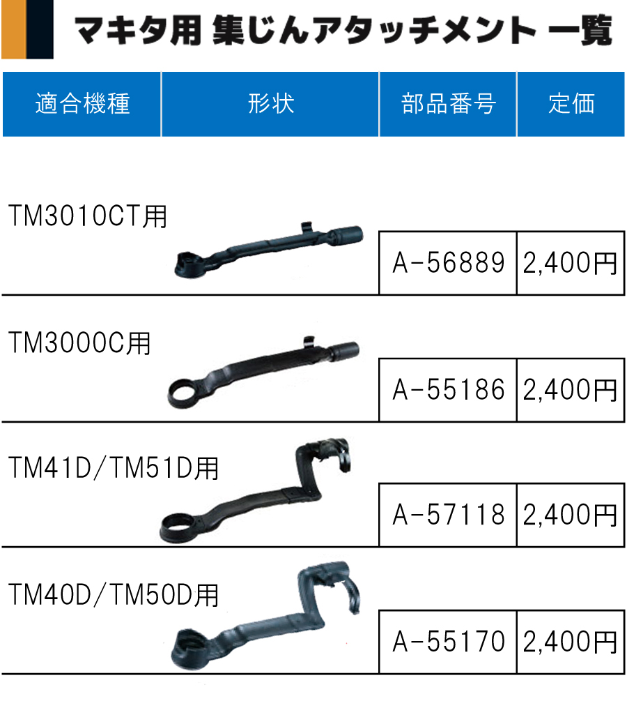 【マキタ】マルチツール　アタッチメントその他