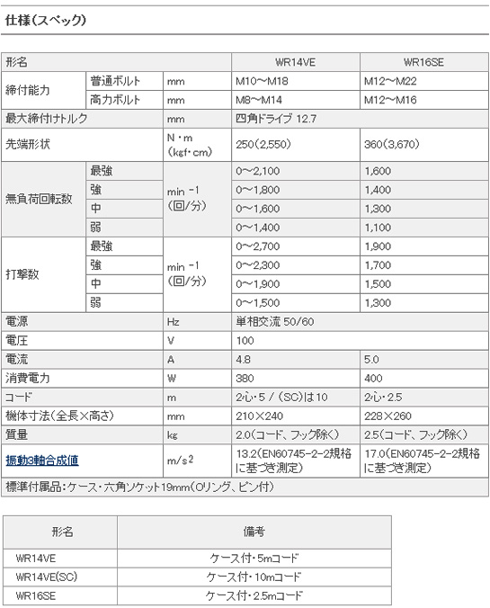 HiKOKI インパクトレンチ WR14VE