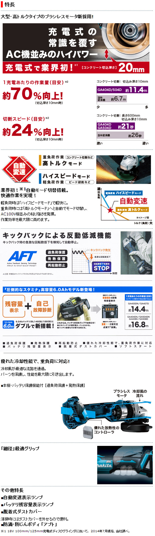 マキタ 18V充電式ディスクグラインダ125mm GA504D 電動工具・エアー工具・大工道具（電動工具＞グラインダ）