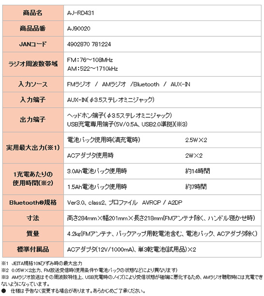 MAX 充電式オーディオ タフディオ AJ RD 電動工具・エアー工具