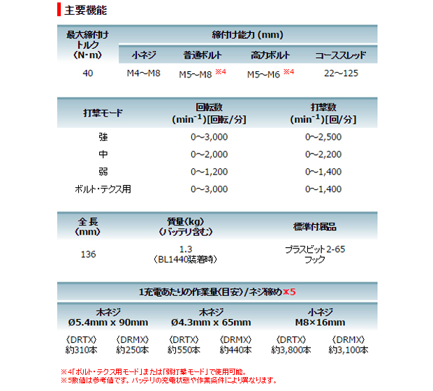 マキタ 14.4V充電式ソフトインパクトドライバ TS131D