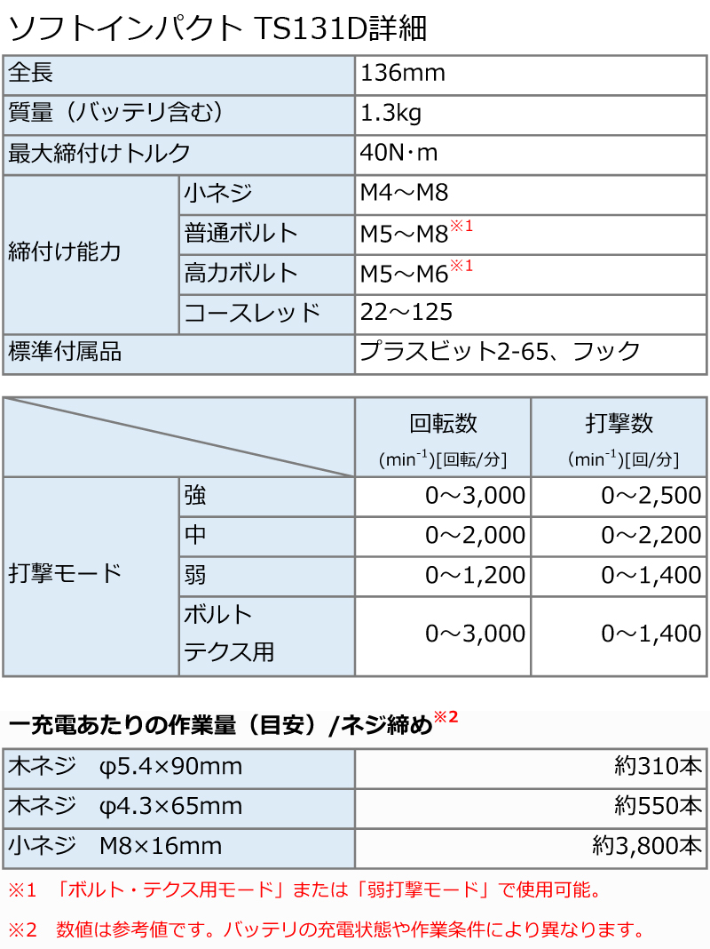 マキタ 14.4V充電式ソフトインパクトドライバ TS131D