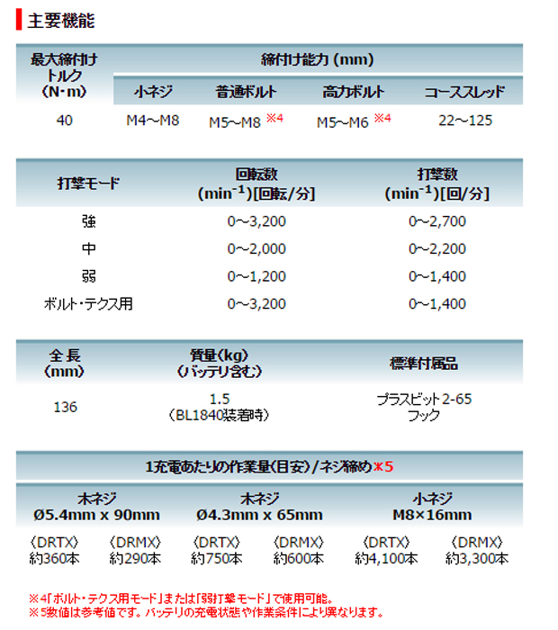 マキタ 18V充電式ソフトインパクトドライバ TS141D