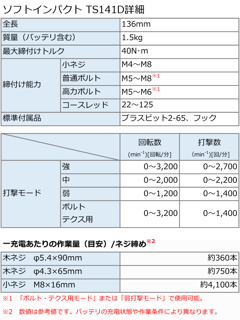 マキタ 18V充電式ソフトインパクトドライバ TS141D