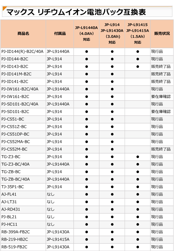 MAX 14.4V 4.0Ah バッテリー JP-L91440A