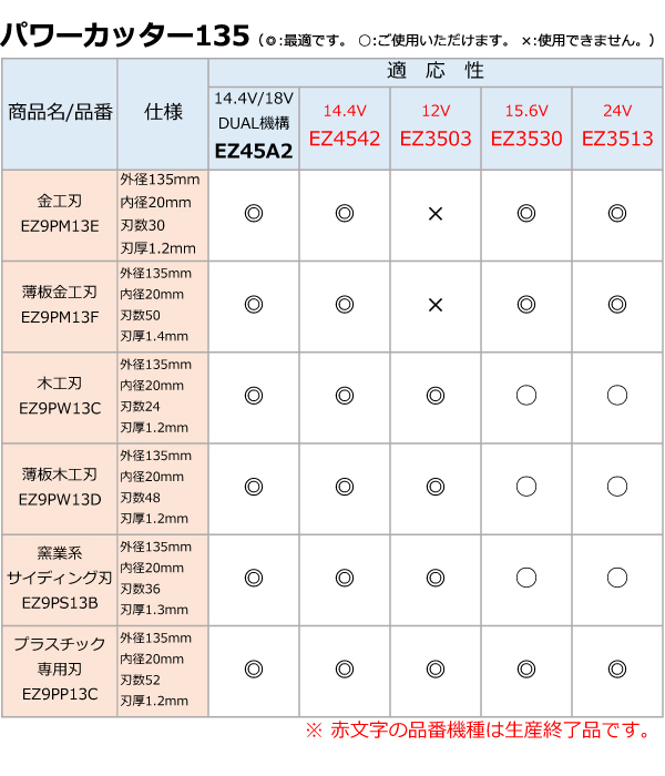 パナソニック パワーカッター135mm純正刃 各種 電動工具・エアー工具