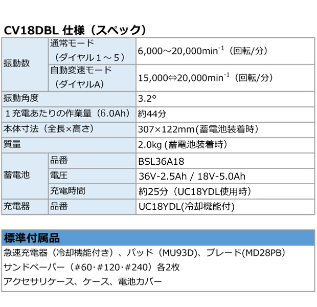 HiKOKI 18V コードレスマルチツール CV18DBL 電動工具・エアー工具 