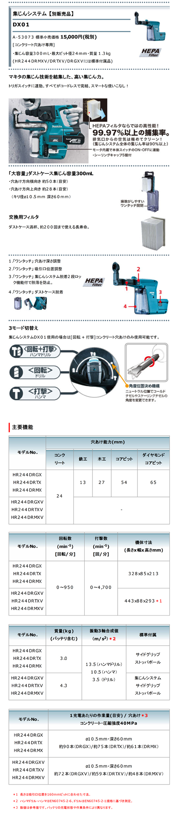 マキタ 24mm 18V充電式ハンマドリル HR244D