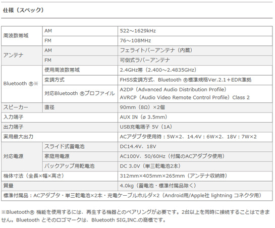 HiKOKI コードレスラジオ UR18DSDL