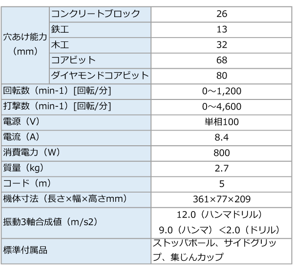 マキタ 26mmハンマドリル HR2631F