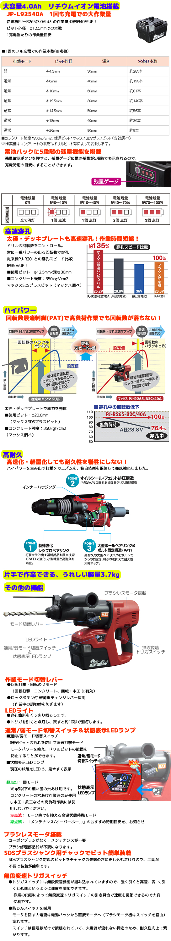 MAX 25.2V充電式ハンマドリル PJ-R265