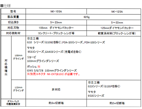 ナカヤ ハイブリッド式集じんアダプタ トルネードアルファNK-105A/NK-125A