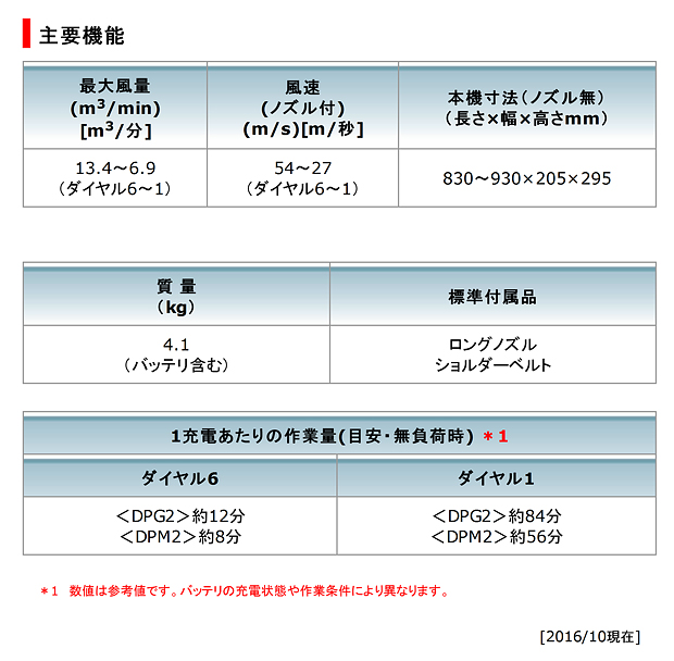 マキタ 充電式ブロワ（18V×2本=36V） MUB362DPG2