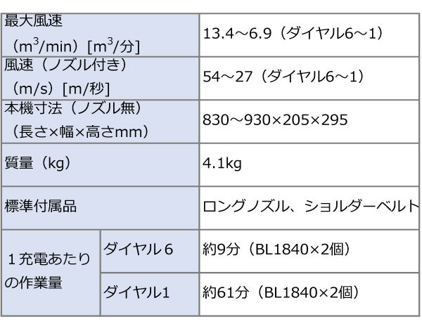 マキタ 充電式ブロワ（18V×2本=36V） MUB362DPG2