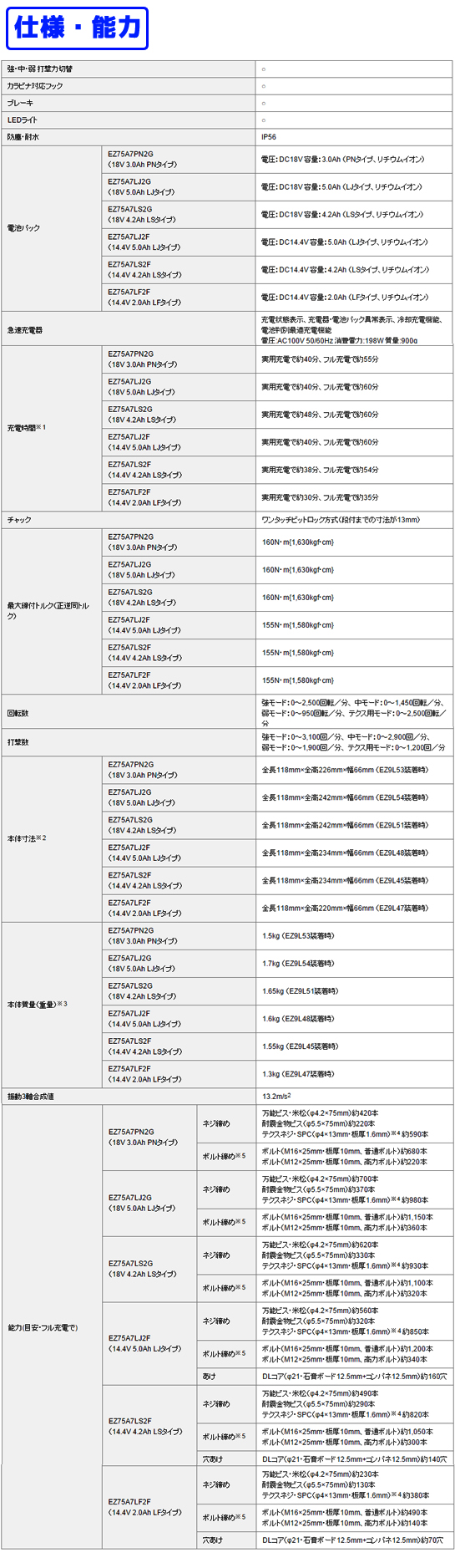 パナソニック 14.4V/18V対応 充電インパクトドライバー EZ75A7