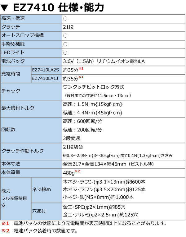 パナソニック 3.6V（1.5Ah） 充電スティックドリルドライバー EZ7410