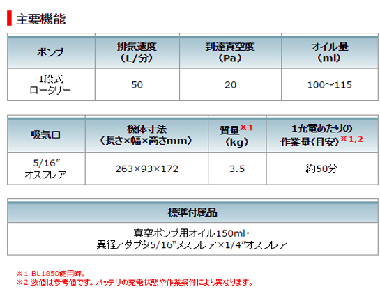 マキタ 18V充電式真空ポンプ VP180D