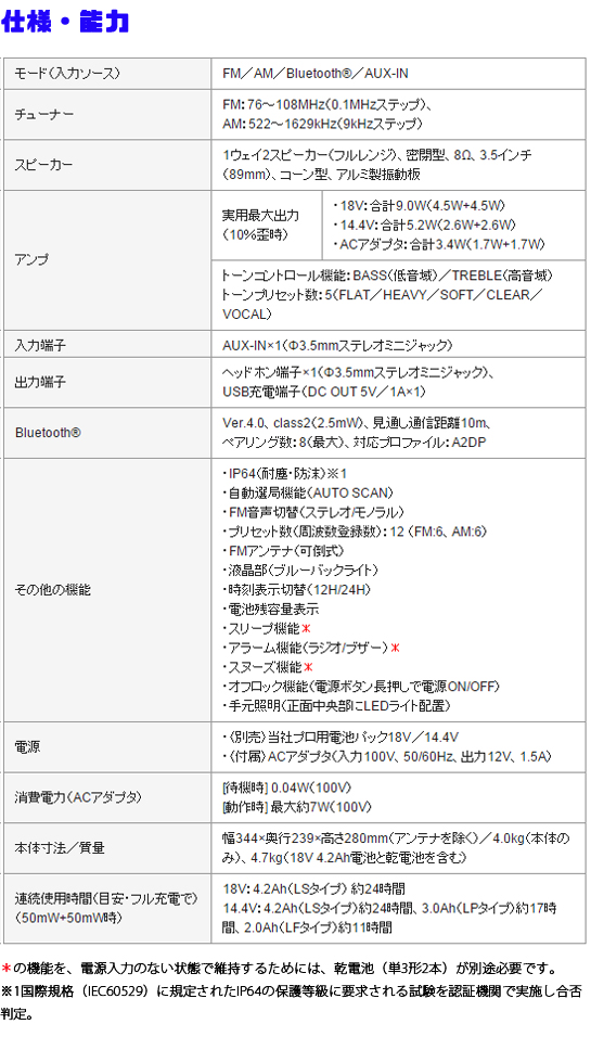 パナソニック 14.4V/18V 工事用充電ラジオ＆ワイヤレス