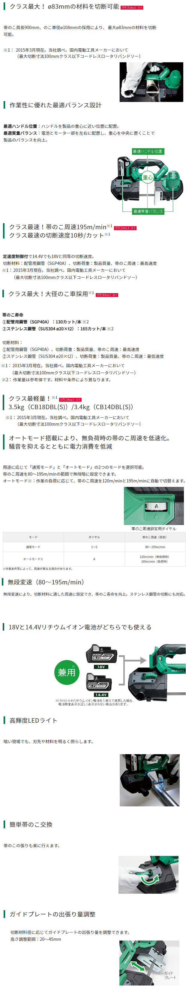 HiKOKI 兼用コードレスロータリバンドソー CB18DBL(S) 電動工具・エアー工具・大工道具（電動工具＞切断）